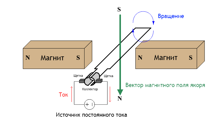 Схема двигателя постоянного тока